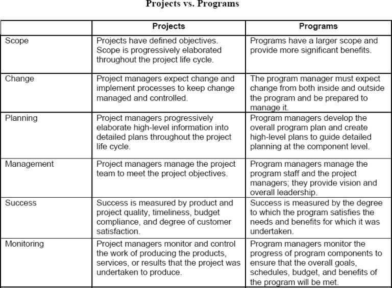 Program Management Partners Construction Group